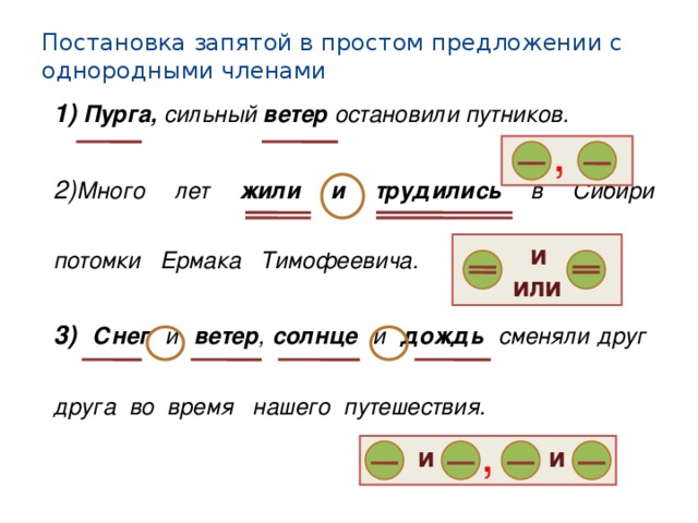 Составьте схемы предложений с однородными чл знаки препинания не расставлены конь