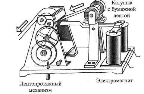 На рисунке 106 показана схема простейшей телеграфной