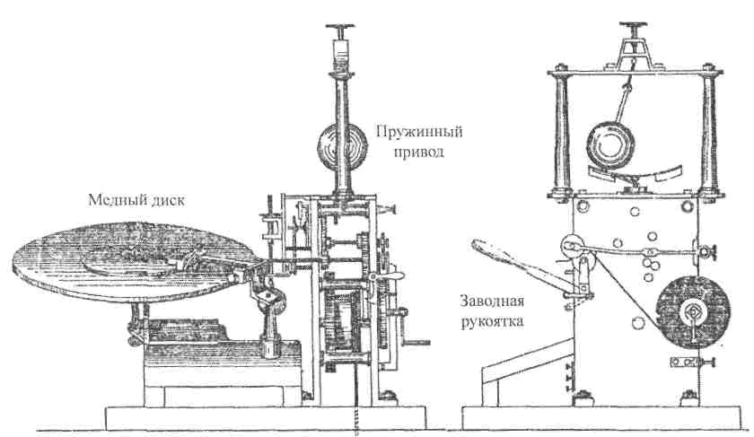 Схема машинного телеграфа